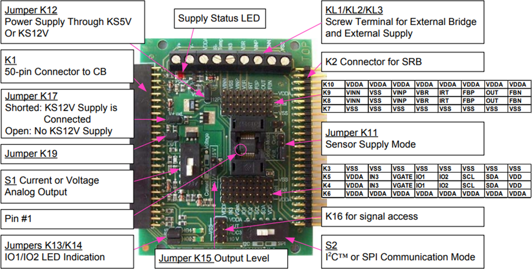Renesas Electronics 用于ZSC31050的SSC评估套件