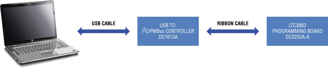 Analog Devices Inc. DC2252A-A演示电路板