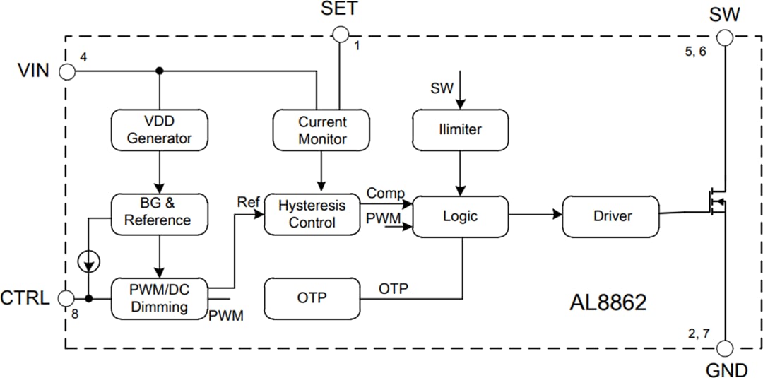 框图 - Diodes Incorporated AL8862降压LED驱动器