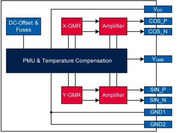 图表 - Infineon Technologies TLE5009基于GMR的角度传感器
