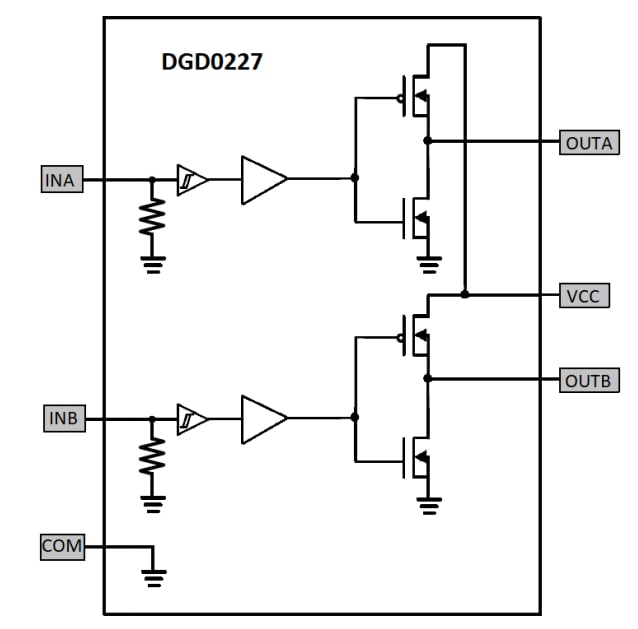 框图 - Diodes Incorporated DGD0227低侧栅极驱动器