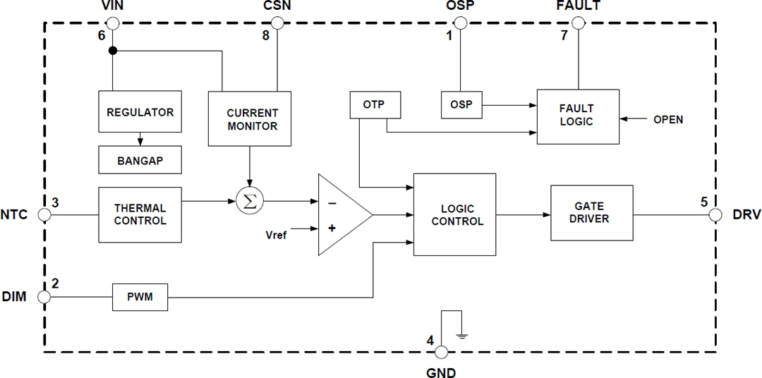 框图 - Diodes Incorporated AL8863降压LED驱动器控制器