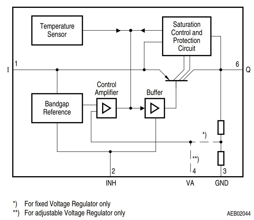 框图 - Infineon Technologies TLE4276 LDO稳压器