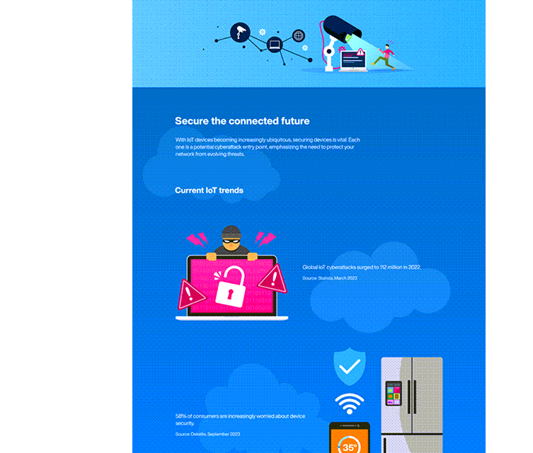 信息图 - Renesas Electronics RA4M1 32位微控制器群组