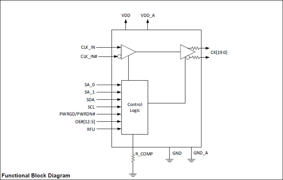 框图 - Microsemi / Microchip ZL40292时钟扇出缓冲器