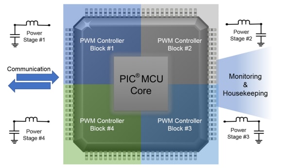 Microchip Technology CIP混合电源入门套件