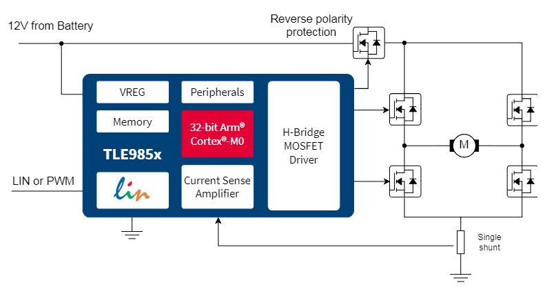 位置电路 - Infineon Technologies TLE985x H桥MOSFET驱动器IC