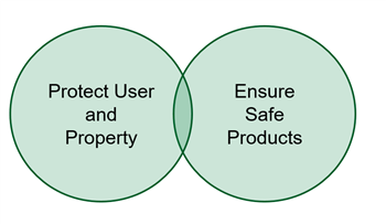 Littelfuse AEC-Q200车规保险丝