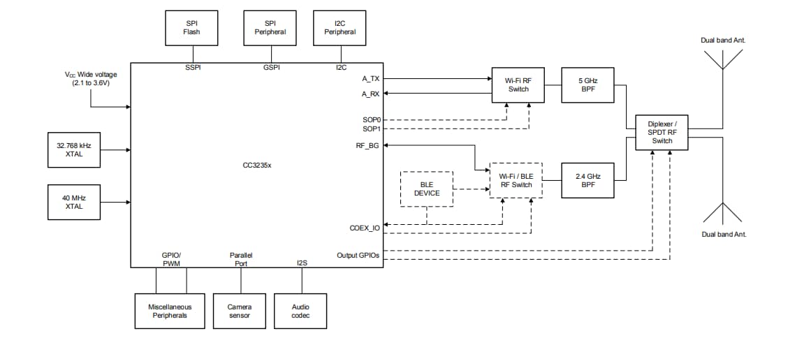 框图 - Texas Instruments CC3235x SimpleLink™ Wi-Fi® MCU解决方案