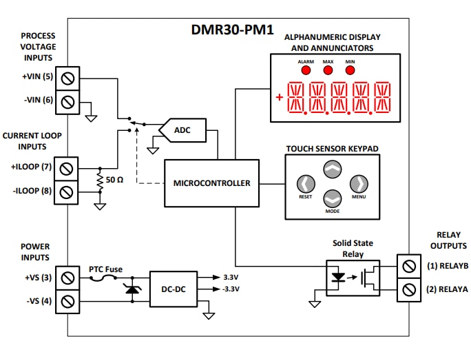 框图 - Murata Power Solutions DMR30-PM1直流过程万用表