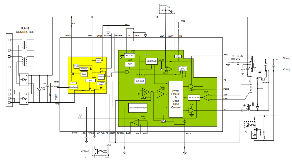 框图 - Microsemi / Microchip PD70201EVB47F评估板