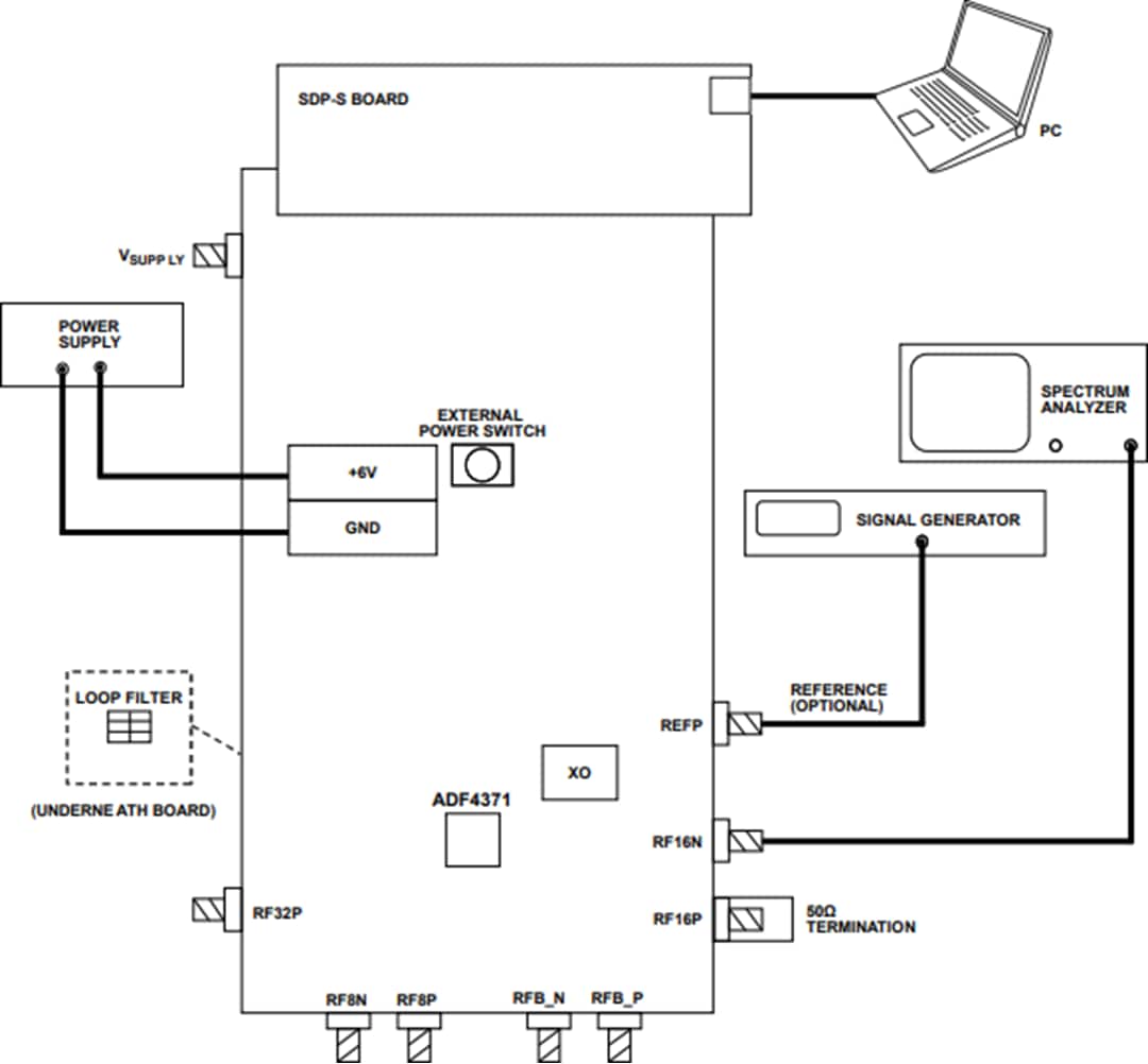 Analog Devices Inc. EV-ADF4371SD2Z/EV-ADF4372SD2Z评估板