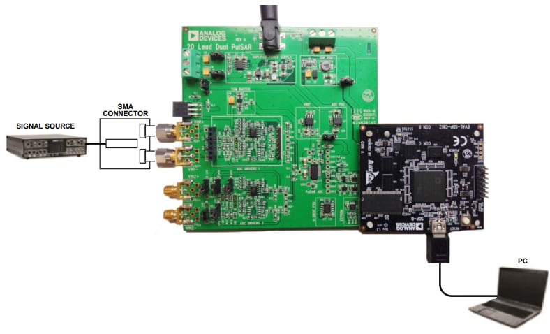 Analog Devices Inc. EVAL-AD7902评估套件
