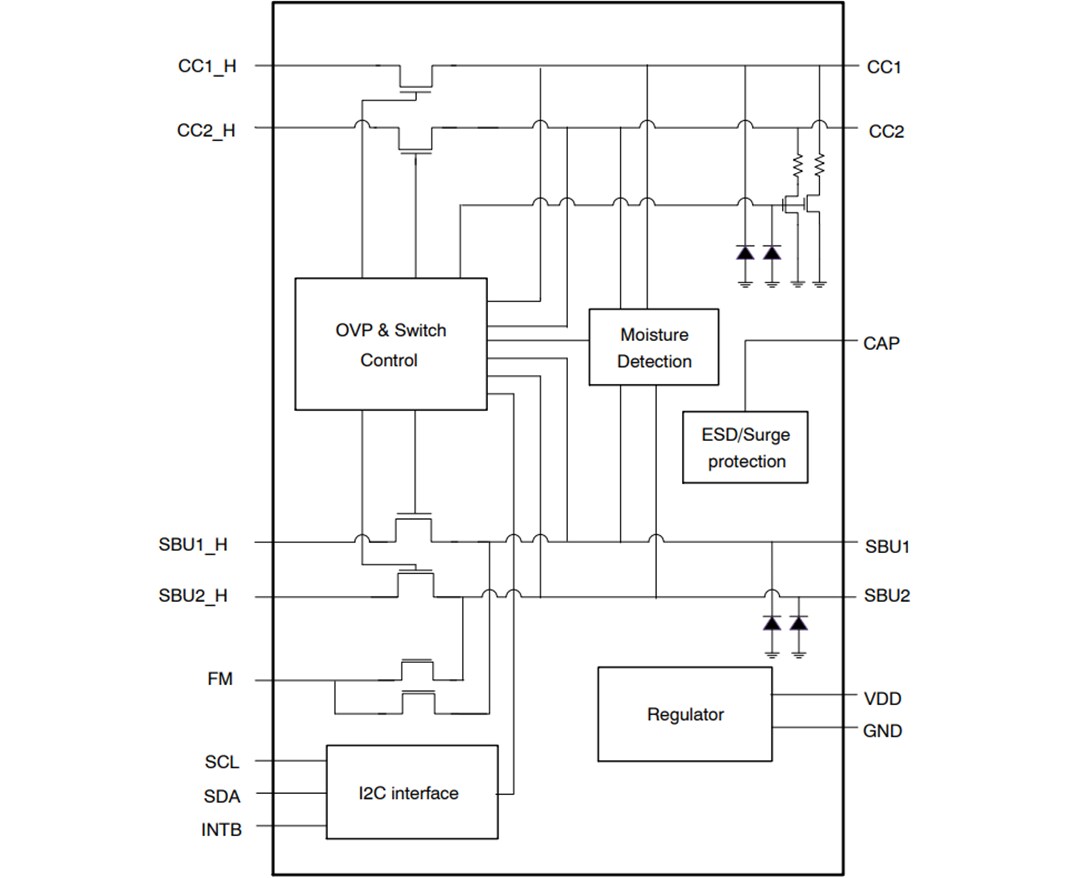 框图 - onsemi FUSB251 Type-C™ CC和SBU保护IC