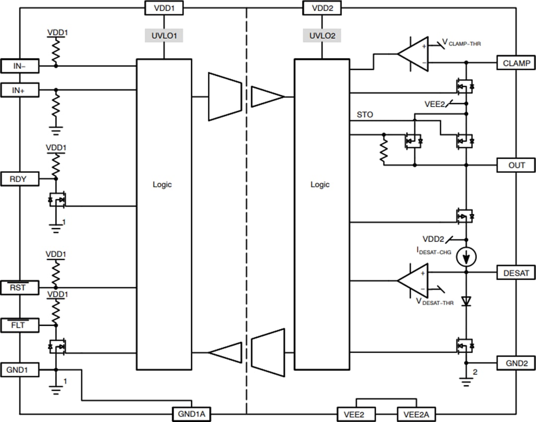 框图 - onsemi NCD57000和NCD57001大电流IGBT驱动器