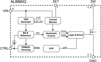 框图 - Diodes Incorporated AL8860Q和AL8861Q汽车级LED驱动器