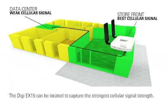 Digi EX15 LTE蜂窝扩展器