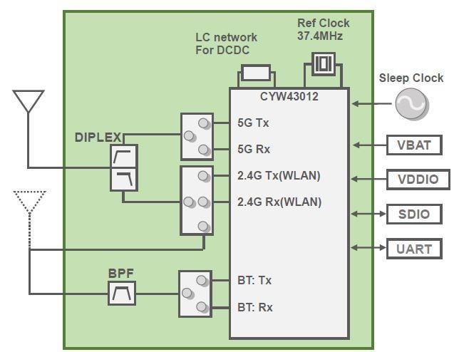 框图 - Murata Type 1LV蓝牙+Wi-Fi®模块