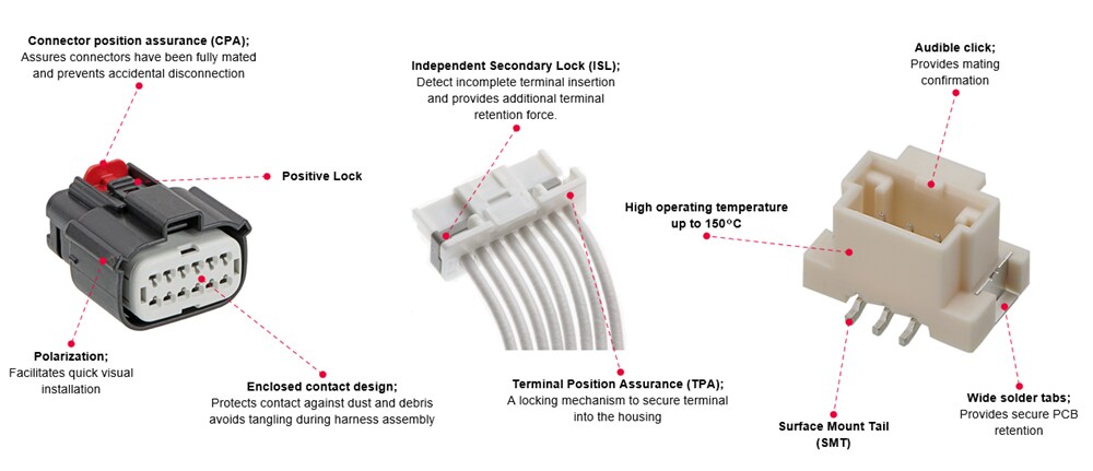 Molex 加固可靠型解决方案