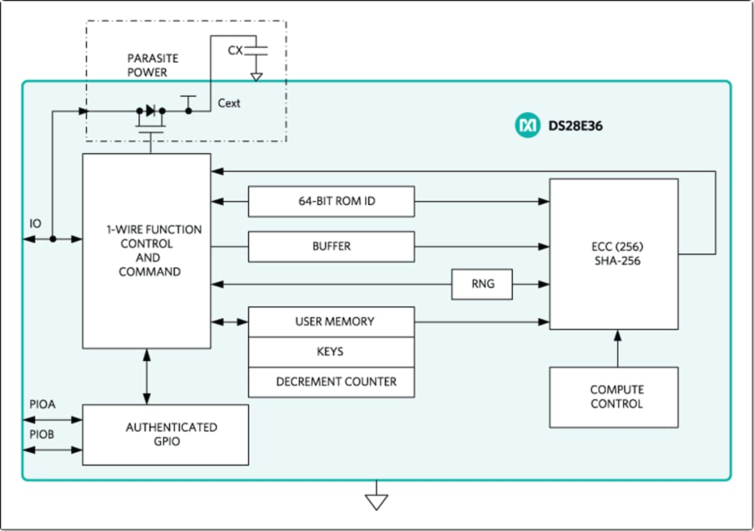 框图 - Analog Devices / Maxim Integrated DS28E36 DeepCover®安全认证器
