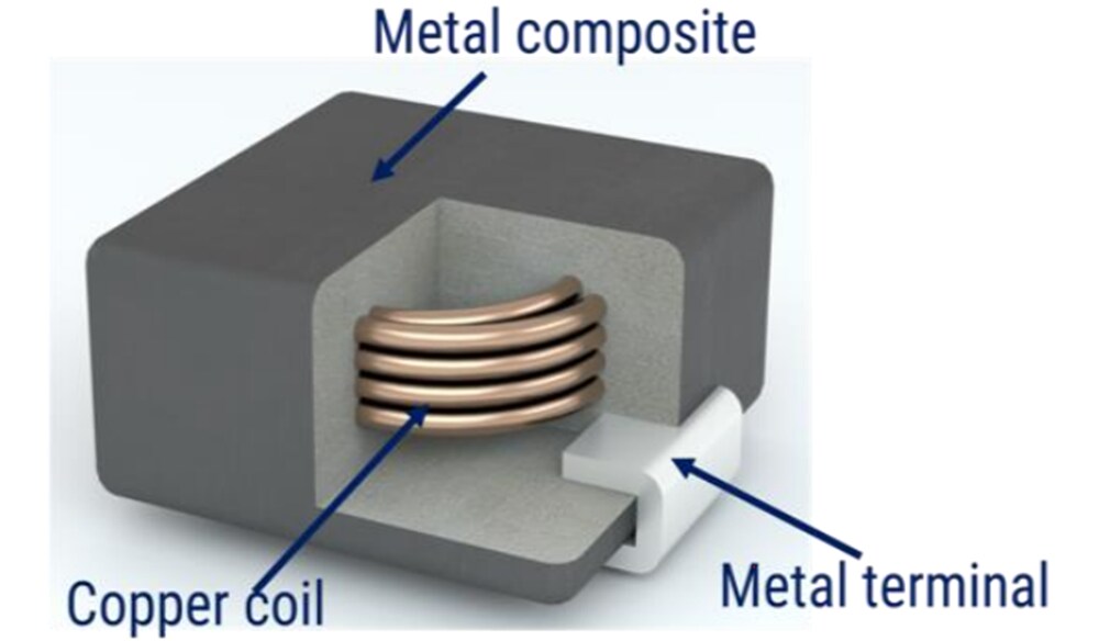 KEMET METCOM MPX金属复合功率电感器