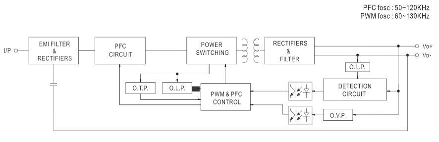 框图 - MEAN WELL SLD-80 80W薄型线性LED驱动器