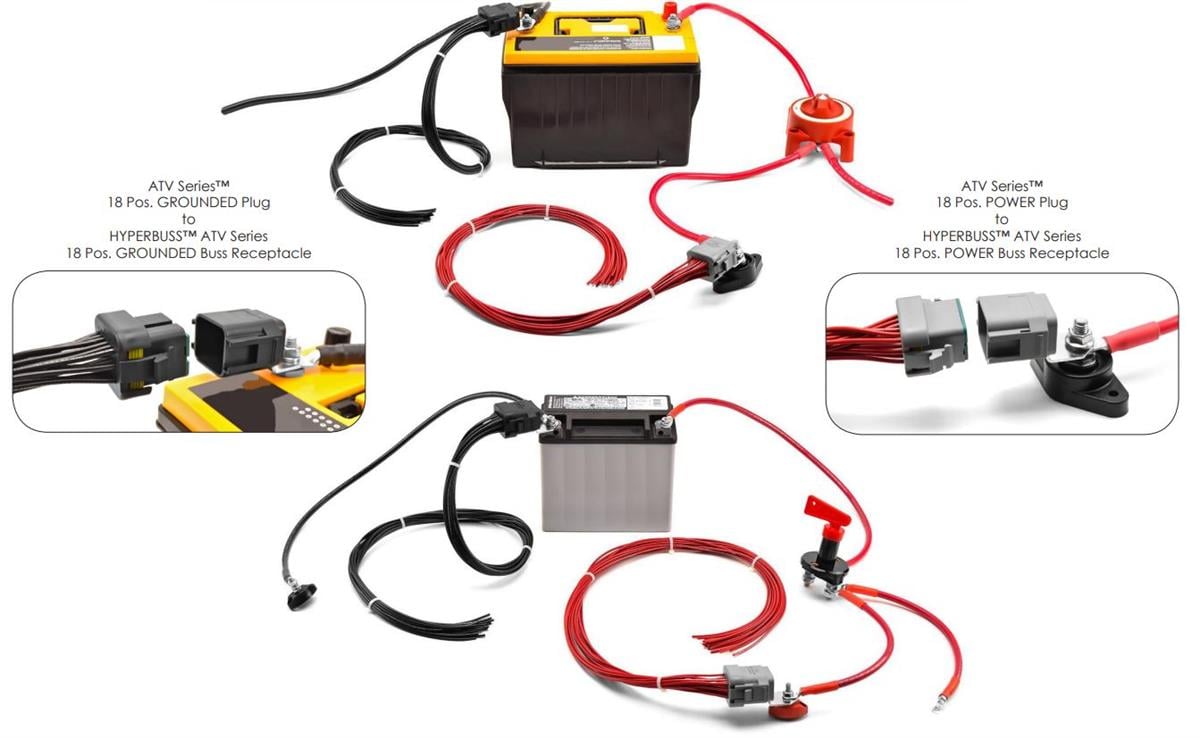Amphenol Sine Systems HYPERBUSS™ ATV Series插座