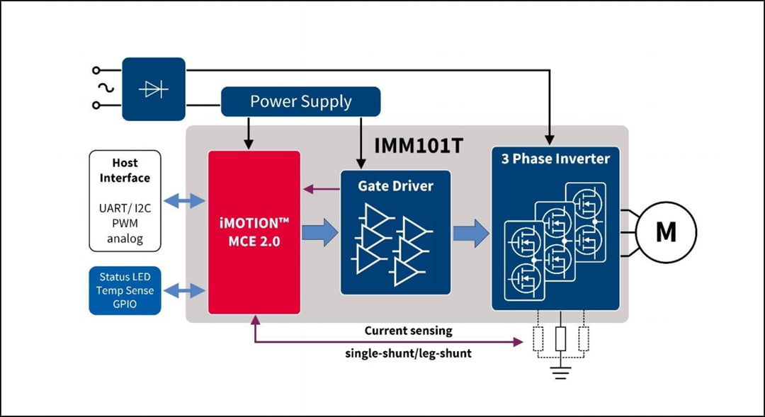 框图 - Infineon Technologies EVAL-IMM101T-046入门套件