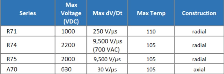 KEMET 低功率聚丙烯电容器