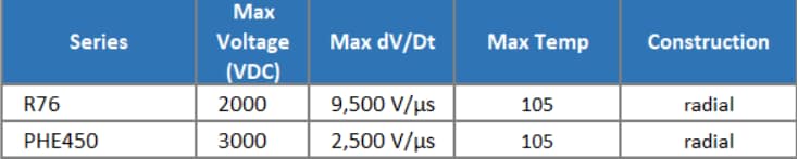 KEMET 低功率聚丙烯电容器
