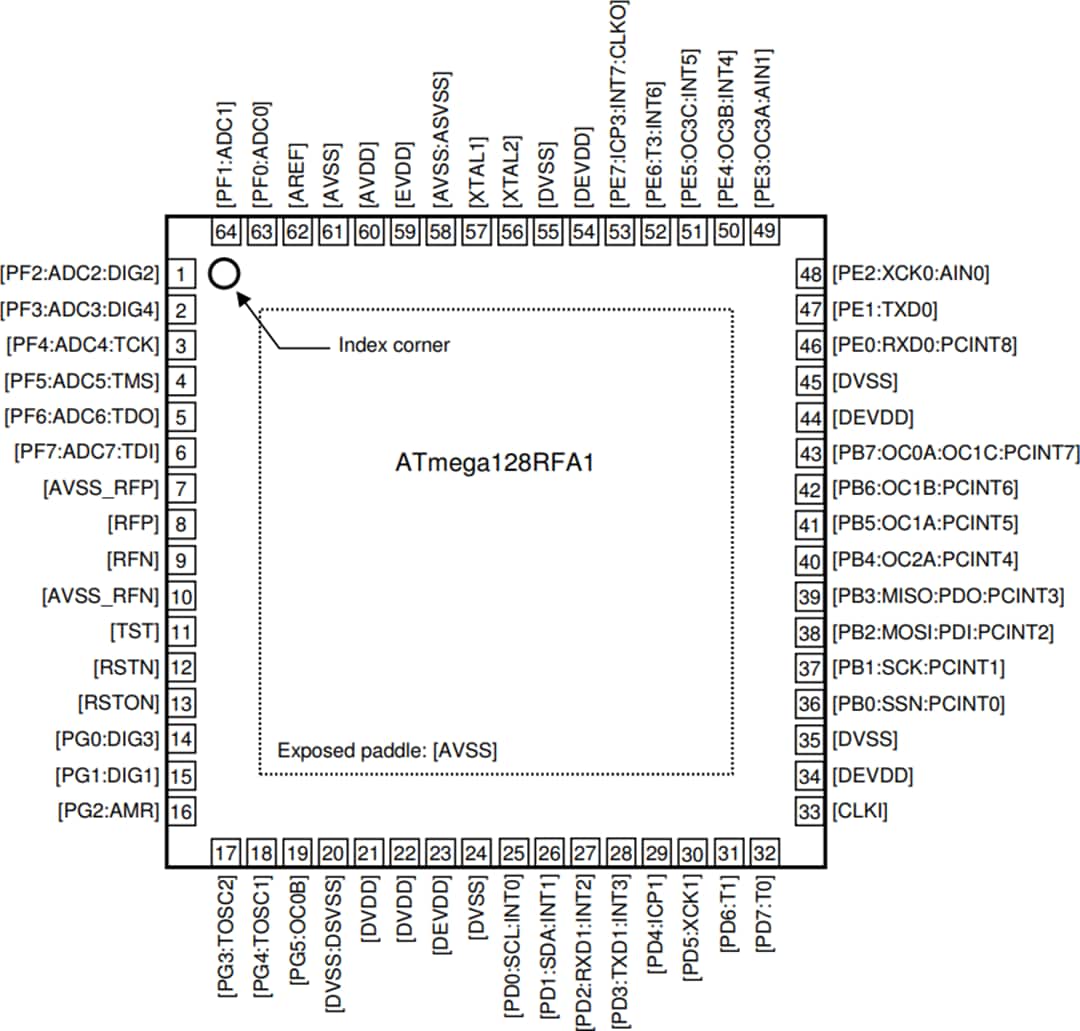 机械图纸 - Atmel / Microchip ATmega128RFA1无线模块