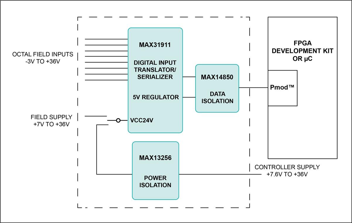 Analog Devices / Maxim Integrated MAXREFDES12 Corona参考设计
