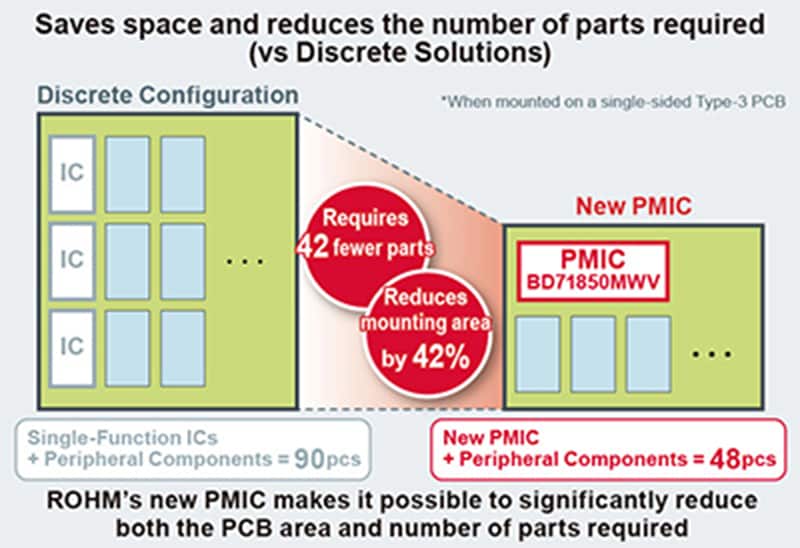 ROHM Semiconductor BD71850MWV电源管理IC (PMIC)