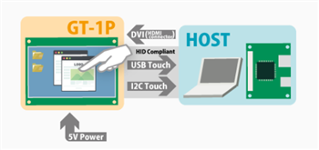Noritake GT-1P Digital Video Input TFT Modules