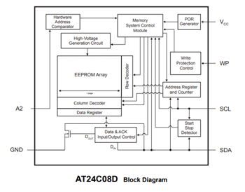 框图 - Microchip Technology AT24Cx I2C串行EEPROM