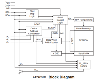 框图 - Microchip Technology AT24Cx I2C串行EEPROM