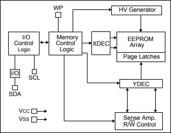 框图 - Microchip Technology 24AA01/24LC01B/24FC01 1K I2C串行EEPROM