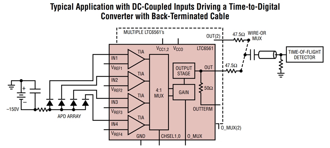 应用电路图 - Analog Devices Inc. LTC6561四通道跨阻抗放大器