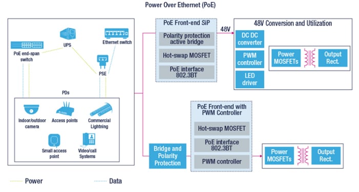框图 - STMicroelectronics STEVAL-POE006V1评估板