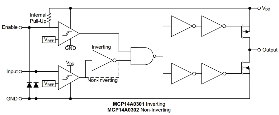 框图 - Microchip Technology MCP14A0301/2 MOSFET栅极驱动器