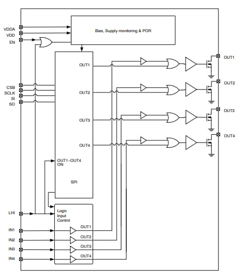 框图 - onsemi NCV7750低侧继电器驱动器