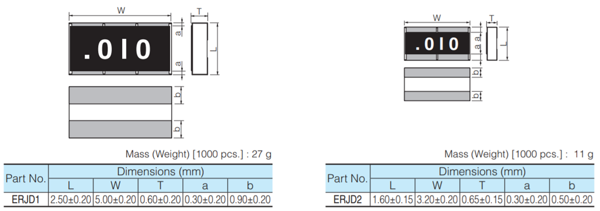 图表 - Panasonic ERJ D1和D2低TCR大功率片式电阻器