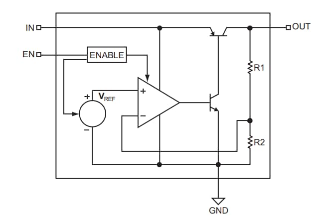 框图 - Microchip Technology MIC3490低压差稳压器