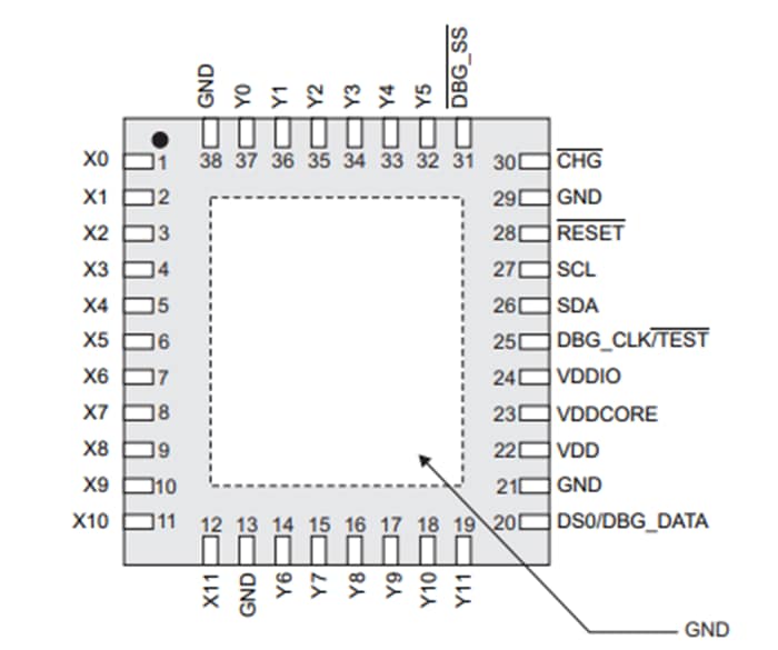 原理图 - Microchip Technology maXTouch® 144节点触摸屏控制器