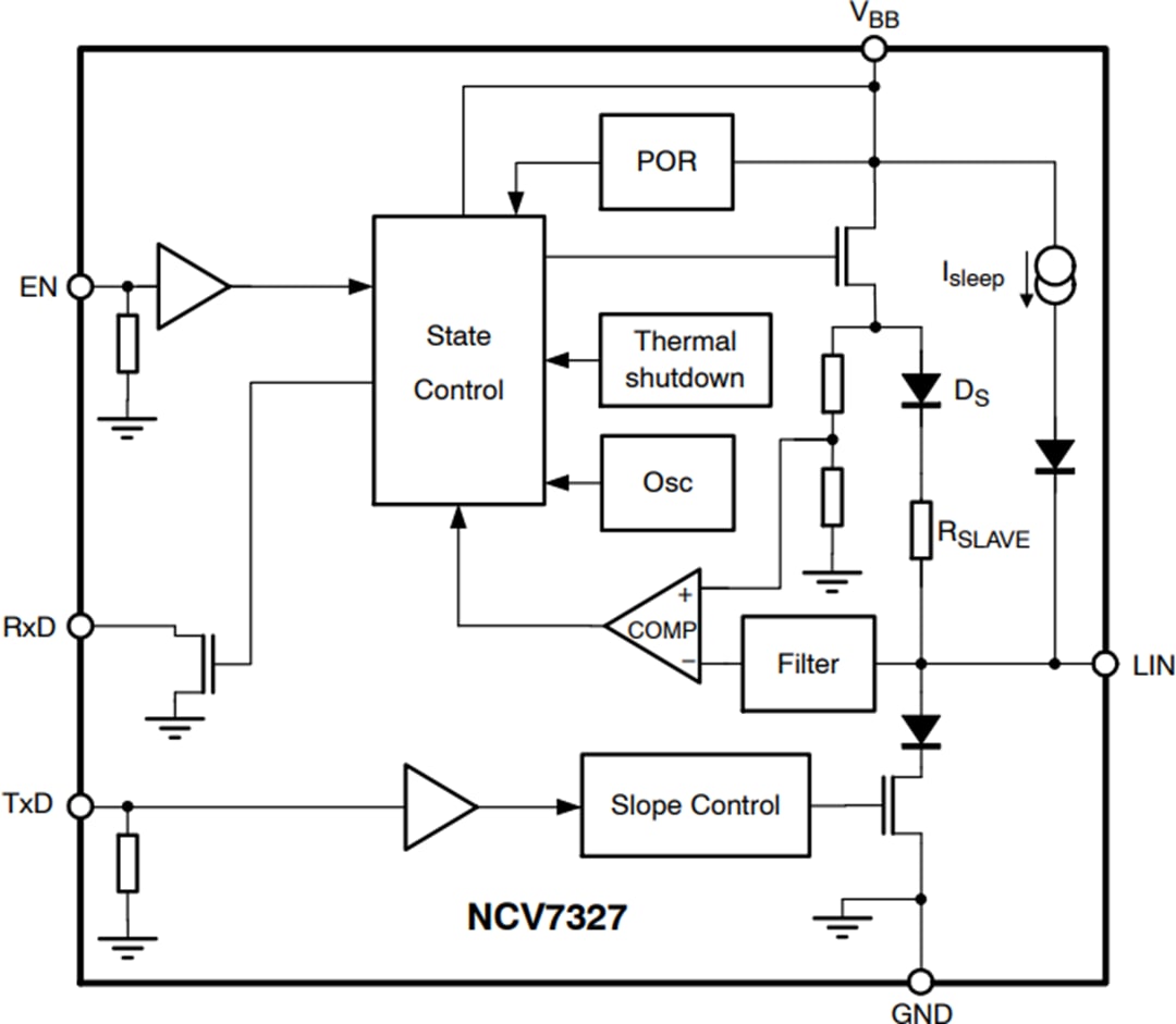 框图 - onsemi NCV7327独立LIN收发器