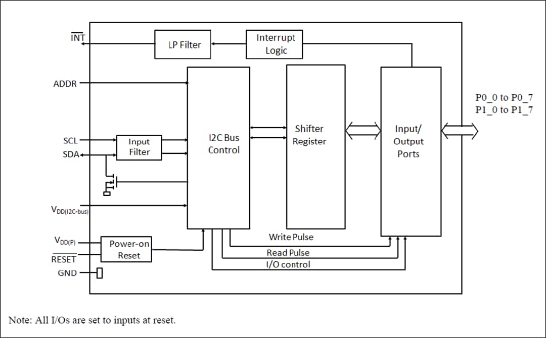 框图 - Diodes Incorporated PI4IOE5V6416 16位I²C I/O扩展器