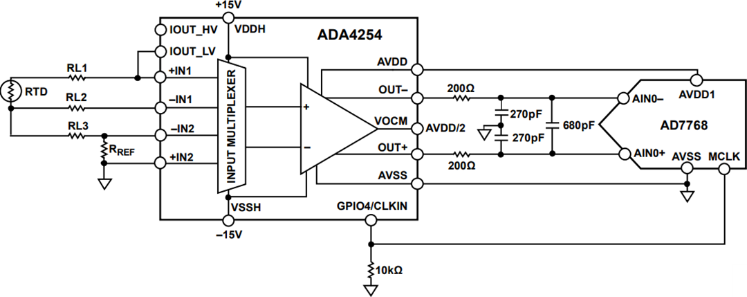 应用电路图 - Analog Devices Inc. ADA4254高电压、低功耗PGIA