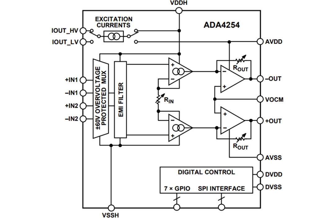 框图 - Analog Devices Inc. ADA4254高电压、低功耗PGIA
