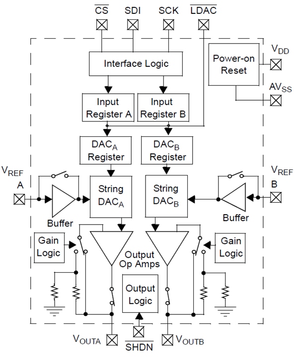 框图 - Microchip Technology MCP4921数模转换器