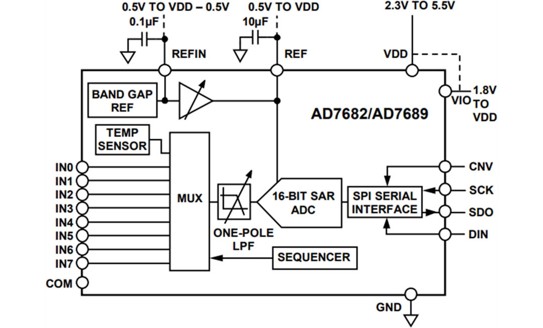 框图 - Analog Devices Inc. AD7682和AD7689 16位250kSPS PulSAR ADC